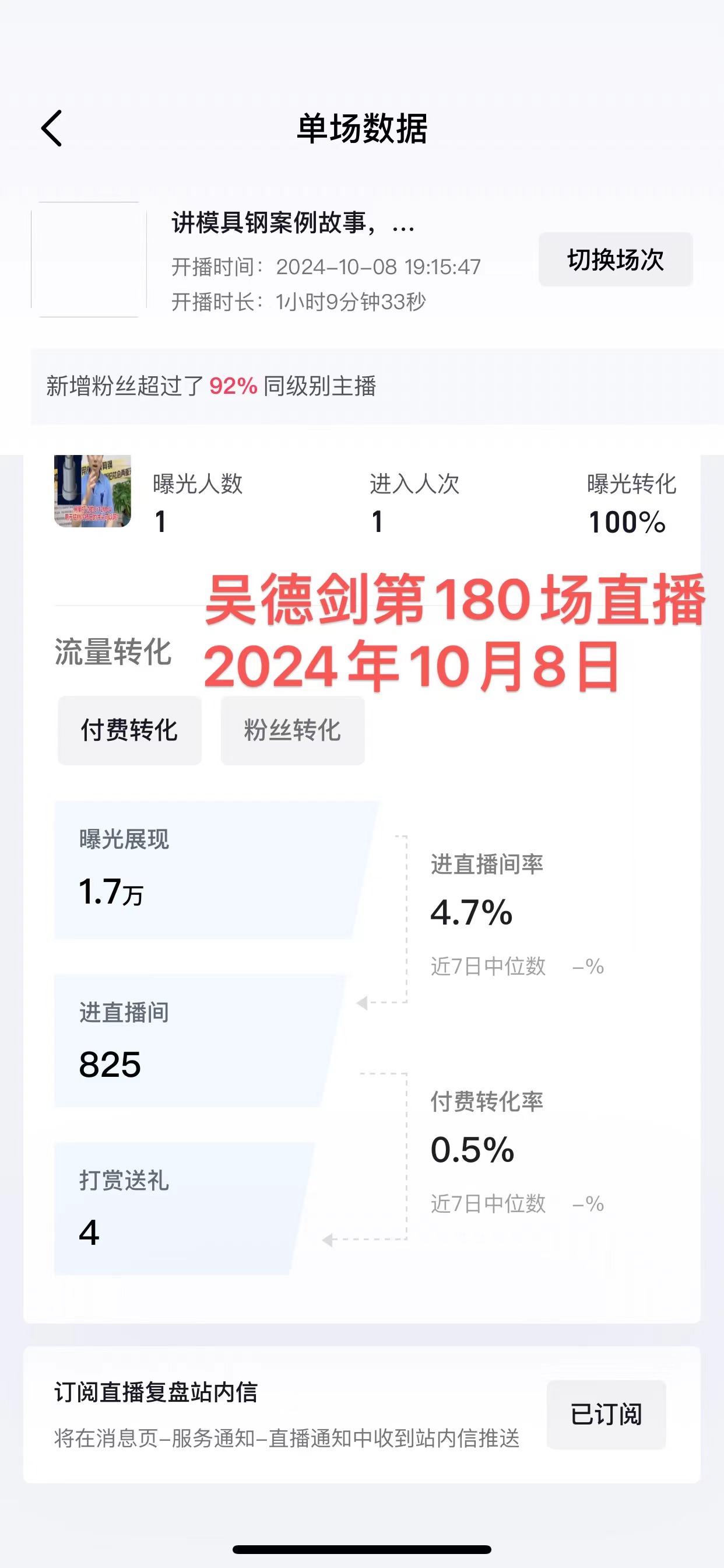 第180场直播：1小时直播，曝光展现1.7万次，进直播间有825人