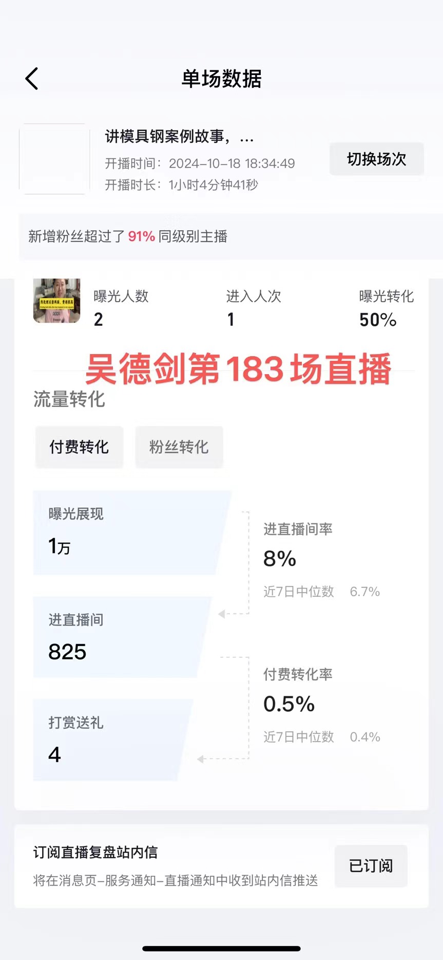 第183场直播：直播间展示1万次，进直播间825人