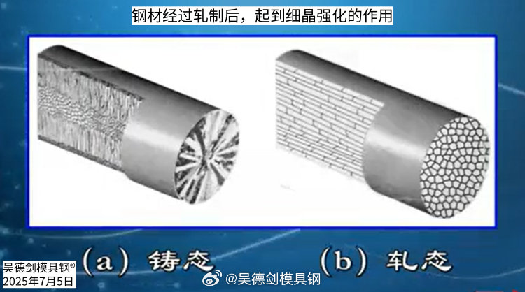 晶粒大小对塑韧性的影响