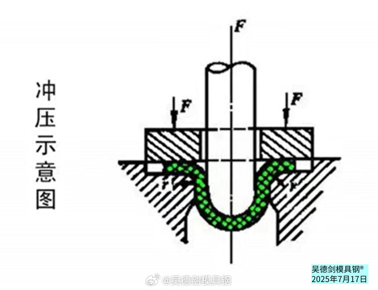  干货知识分享：金属材料加工硬化的两大作用