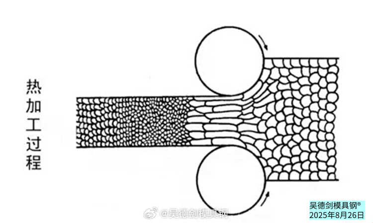 干货解读：金属学上说的冷热加工干