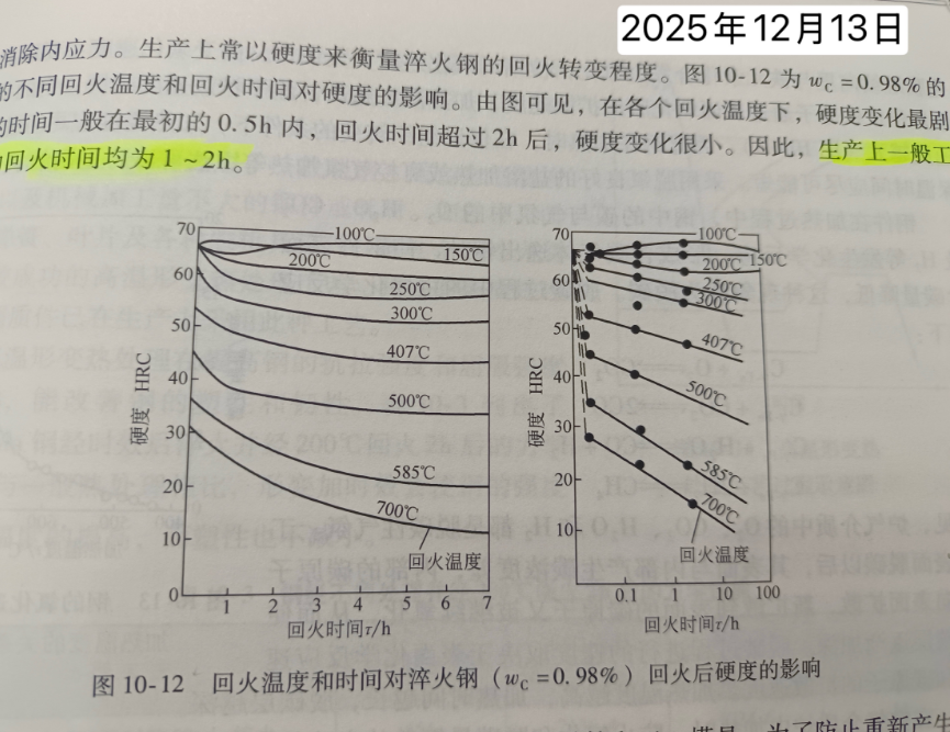  回火温度200度：保温1小时后，钢材的硬度基本不下降