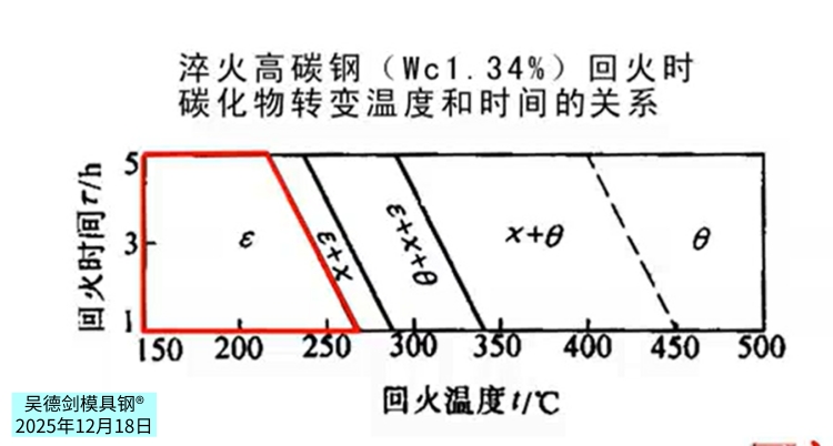 最近一直在直播：如果不输入，会被掏空的