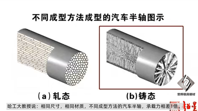 吴德剑模具钢，每一件都是三锻三拔，六面锻造的大锻件