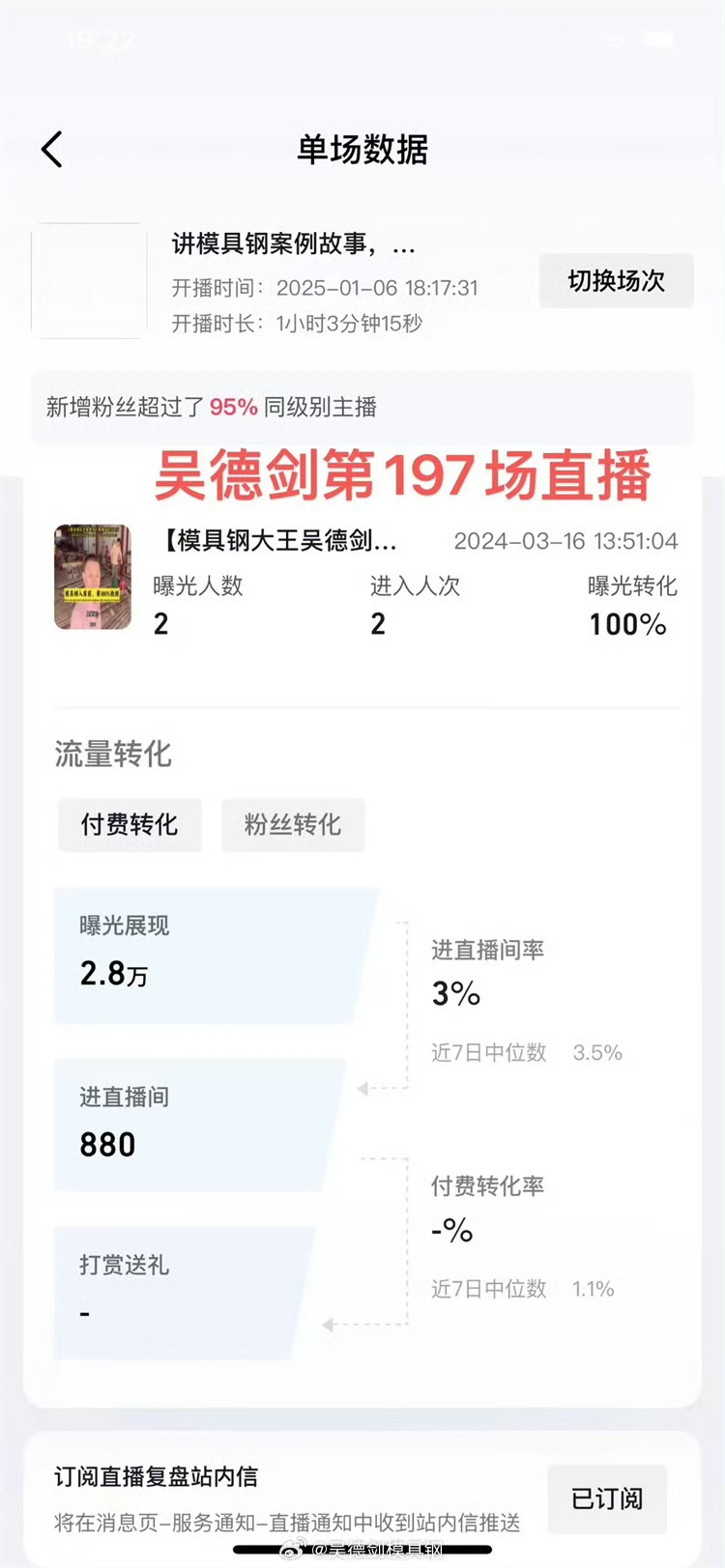 第197場直播：今晚直播的展現(xiàn)2.8萬次，觀眾880人最高在線人數(shù)57人