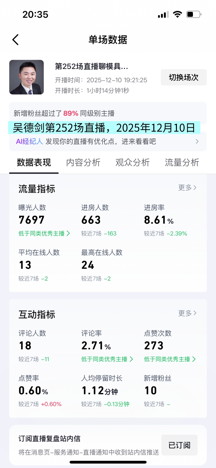 第252场直播：观众663人，人均观看时长1.12分钟