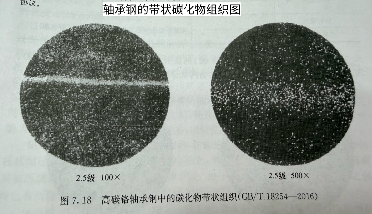 碳化物不均匀性及其对轴承钢性能的影响阐述。  随手记110