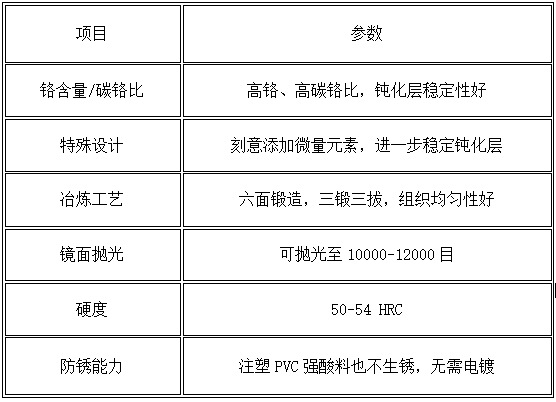 注塑PC高透产品模具泛黄、起雾？S136该换了，M316模具钢防锈又越用越亮。第606篇
