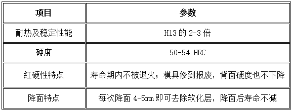 316L不锈钢液冷板热锻用什么模具钢？H13塌模不是硬度问题，8433/8566选型指南。随手记126